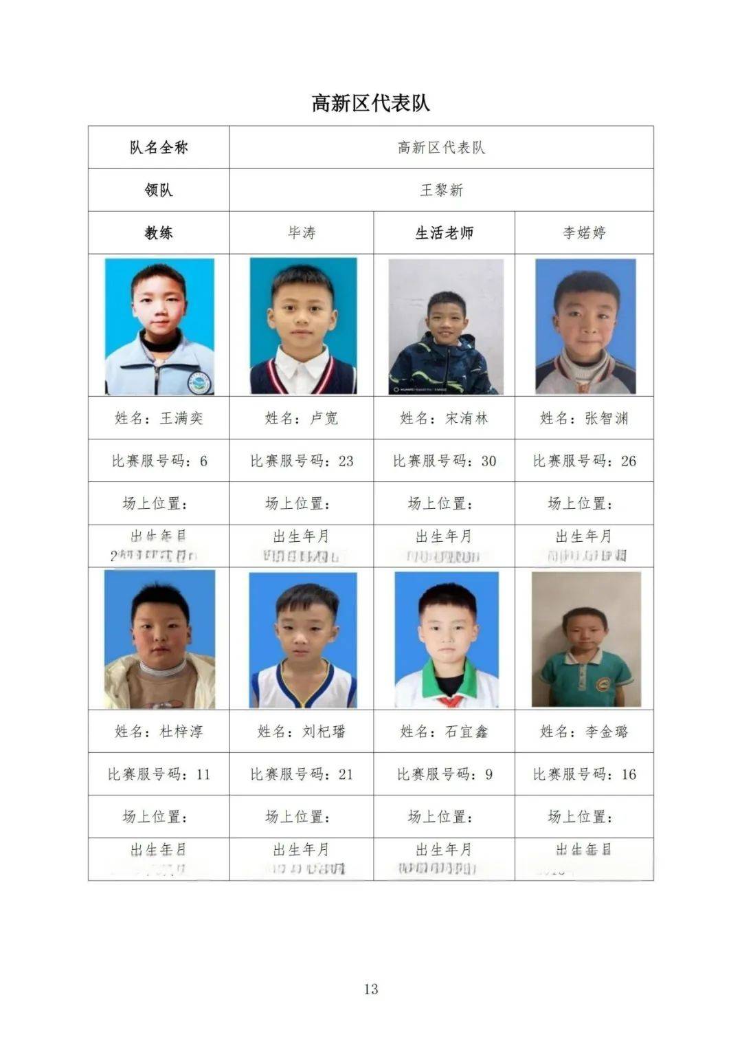 篮球训练营选拔优秀新晋球员
